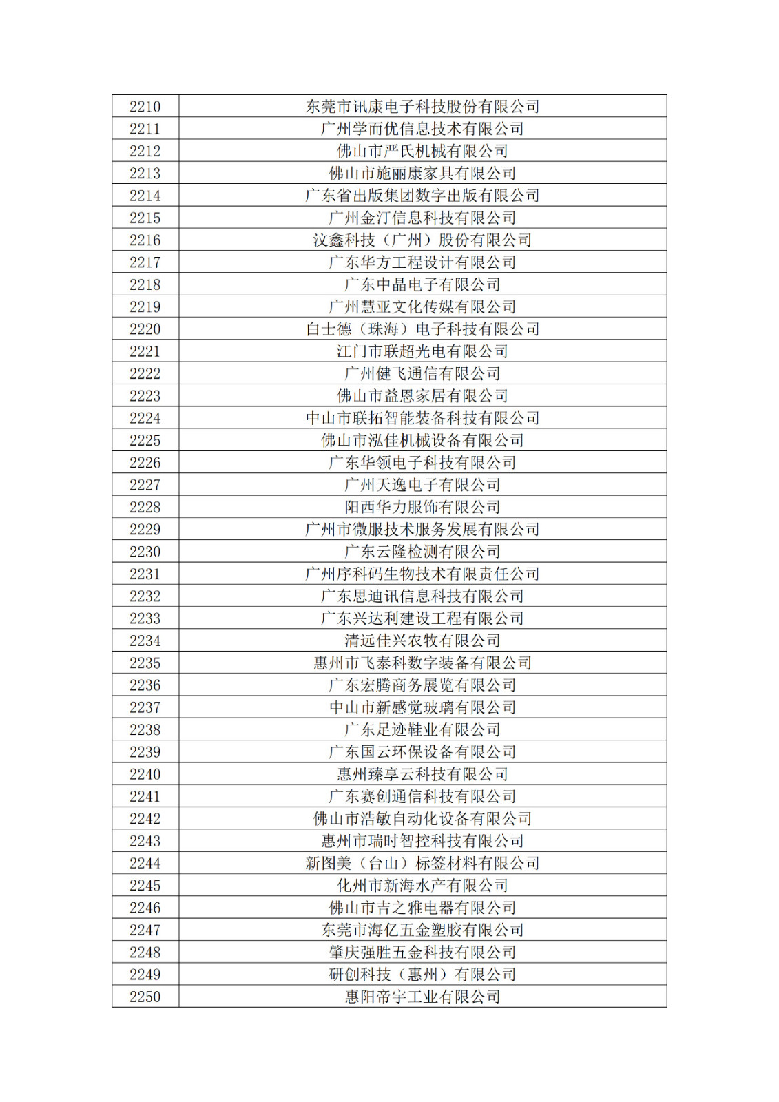 廣東省2019年第一二三批擬認定高新技術企業(yè)名單