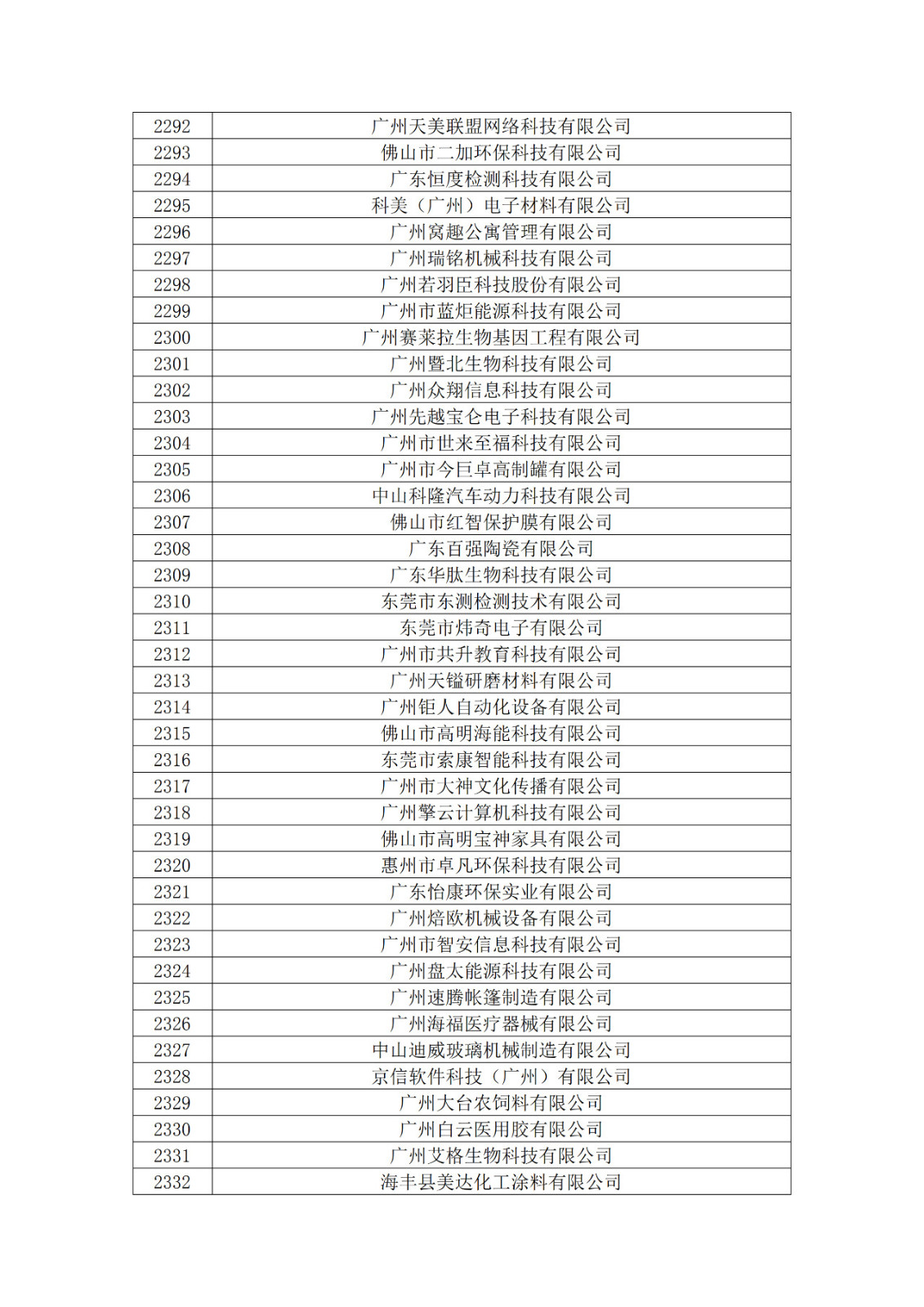 廣東省2019年第一二三批擬認定高新技術企業(yè)名單