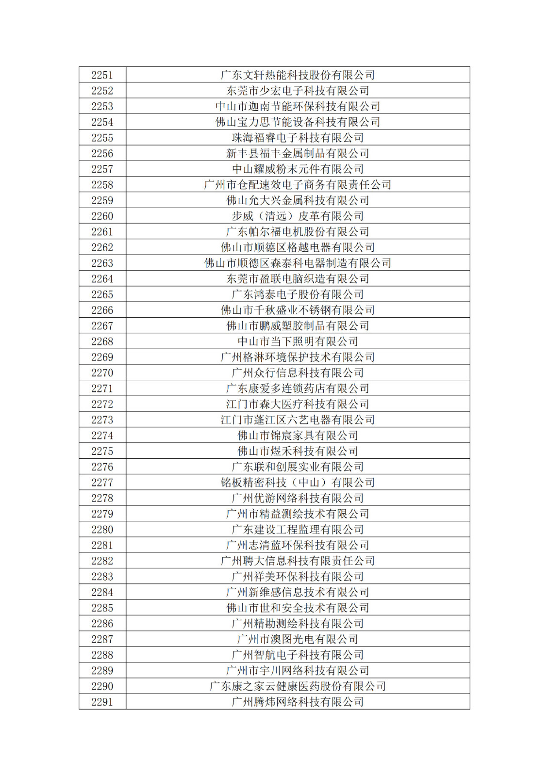 廣東省2019年第一二三批擬認定高新技術企業(yè)名單