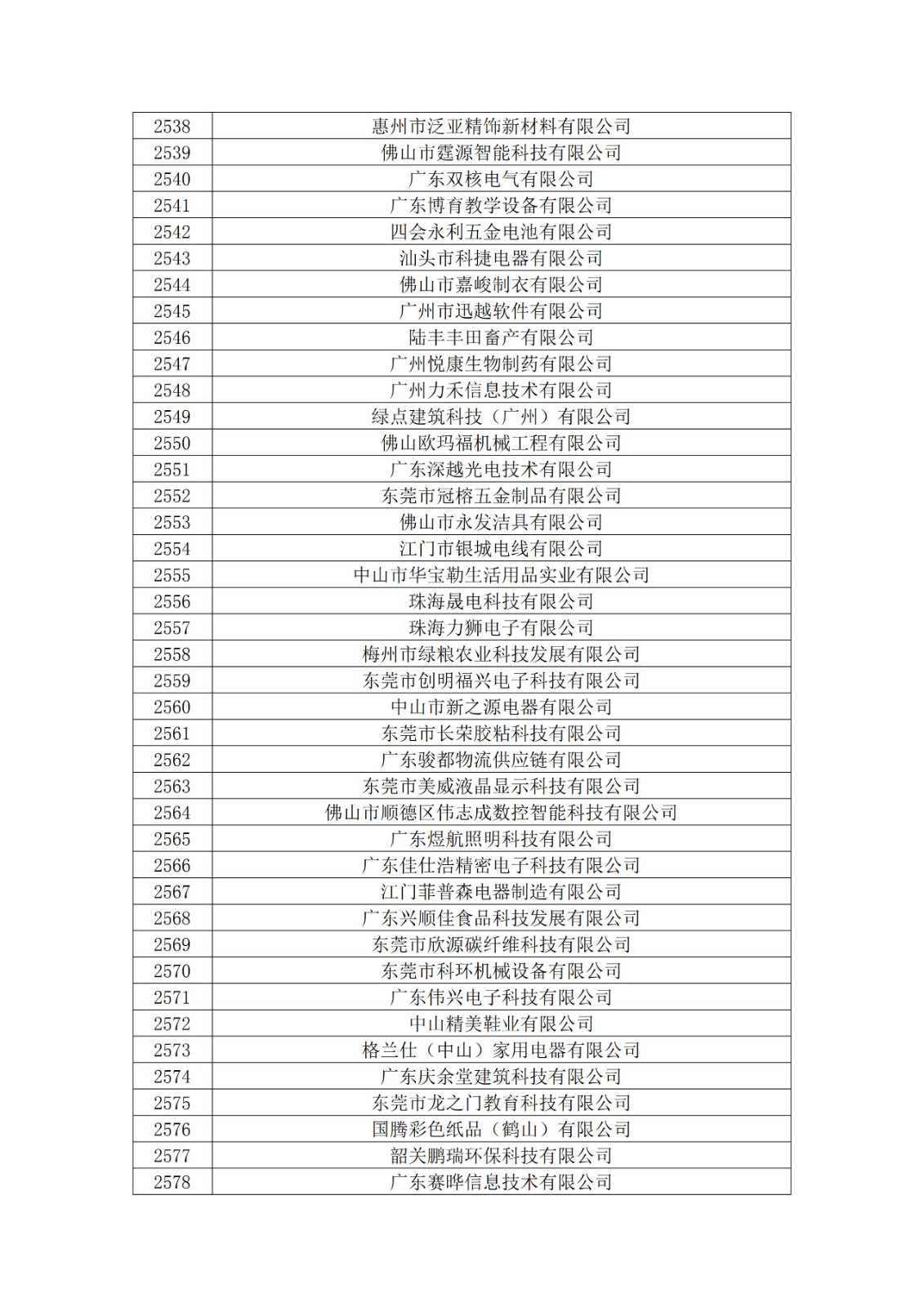 廣東省2019年第一二三批擬認定高新技術企業(yè)名單