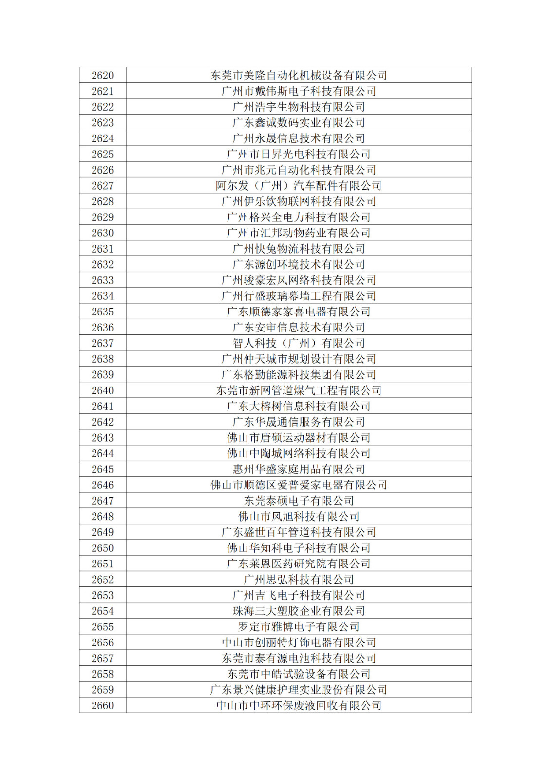 廣東省2019年第一二三批擬認定高新技術企業(yè)名單