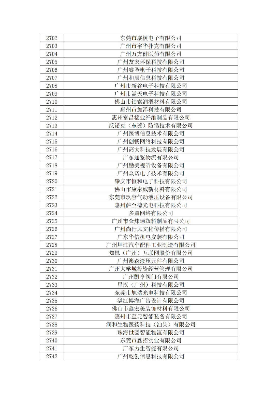 廣東省2019年第一二三批擬認(rèn)定高新技術(shù)企業(yè)名單