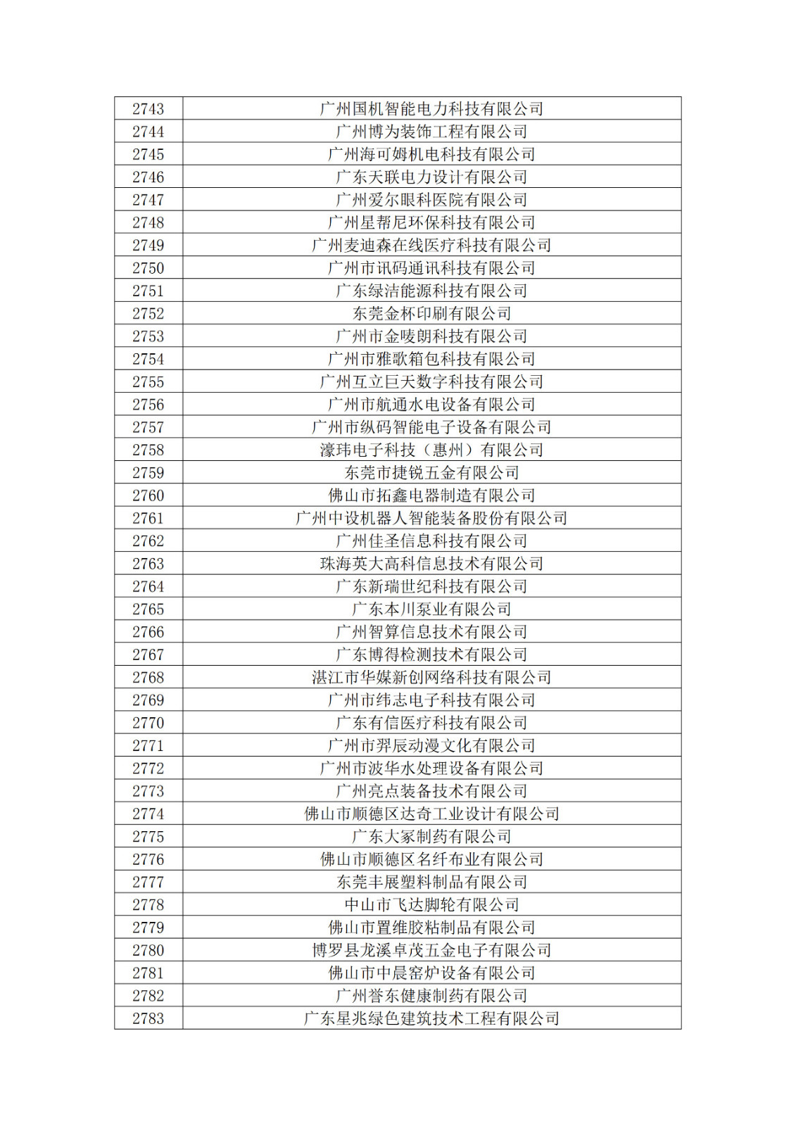 廣東省2019年第一二三批擬認(rèn)定高新技術(shù)企業(yè)名單