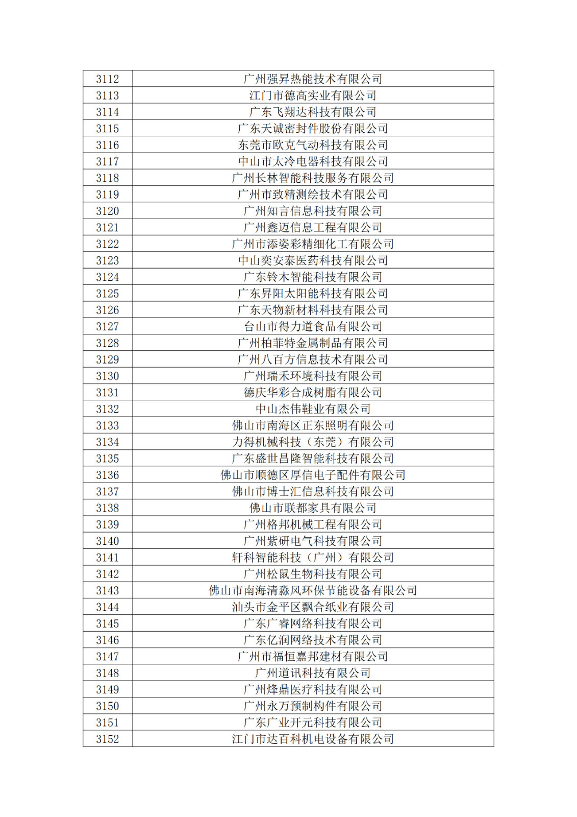 廣東省2019年第一二三批擬認定高新技術企業(yè)名單