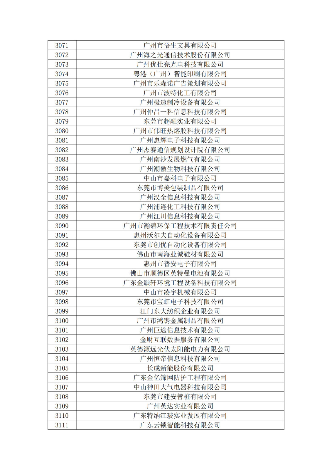 廣東省2019年第一二三批擬認定高新技術企業(yè)名單