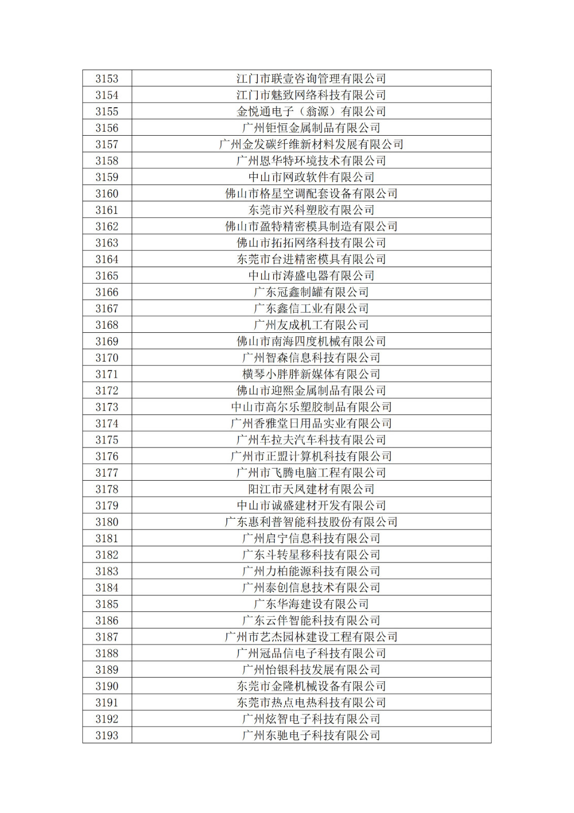 廣東省2019年第一二三批擬認定高新技術企業(yè)名單