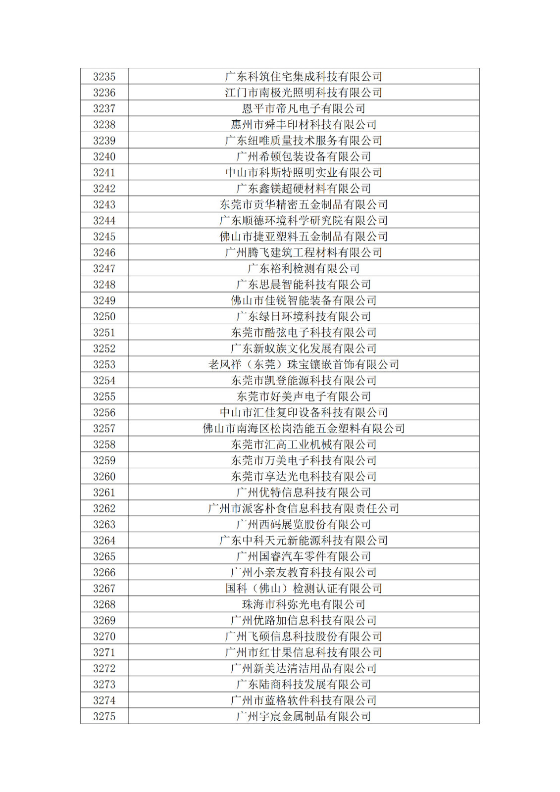 廣東省2019年第一二三批擬認定高新技術企業(yè)名單