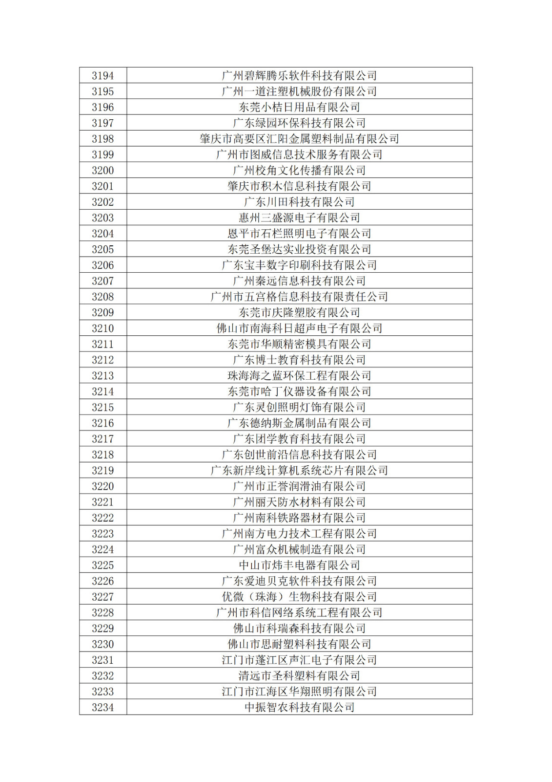 廣東省2019年第一二三批擬認定高新技術企業(yè)名單