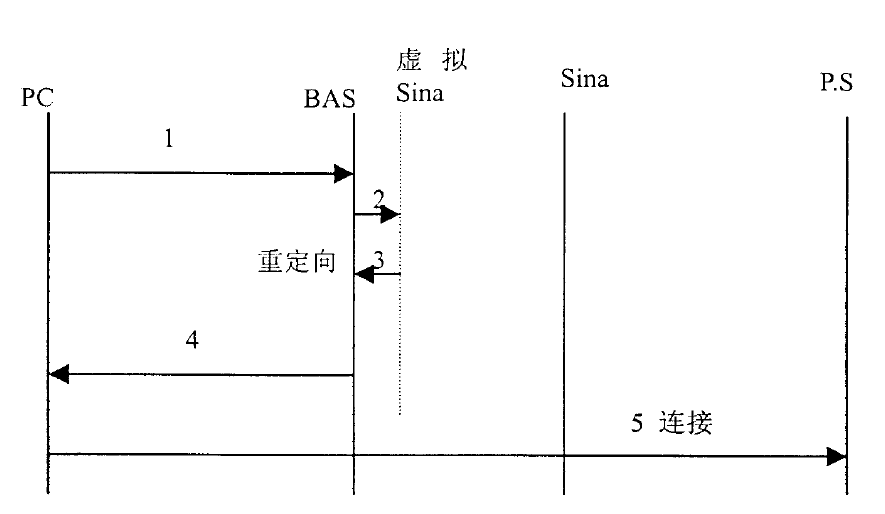 多主體實施方法專利侵權(quán)判定的情和理