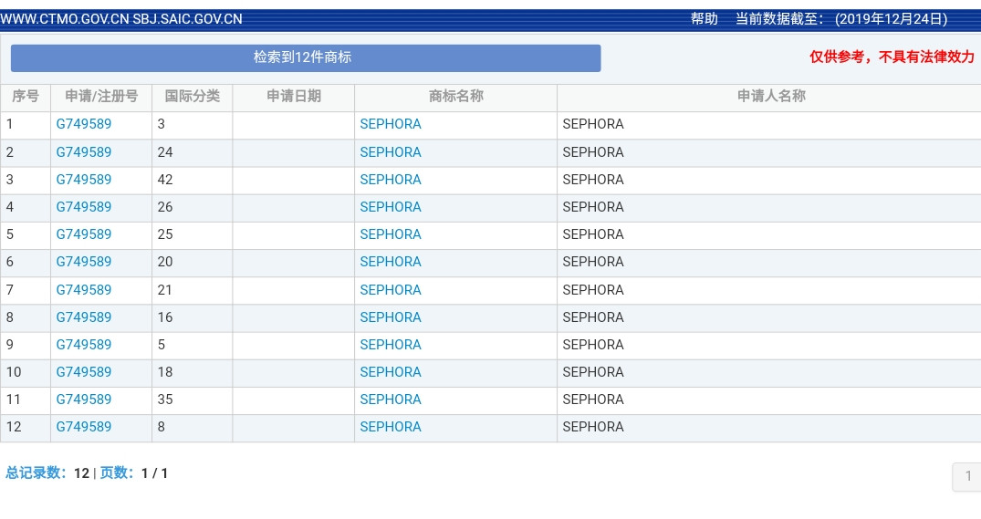 美妝巨頭絲芙蘭被東莞某公司搶注商標了？