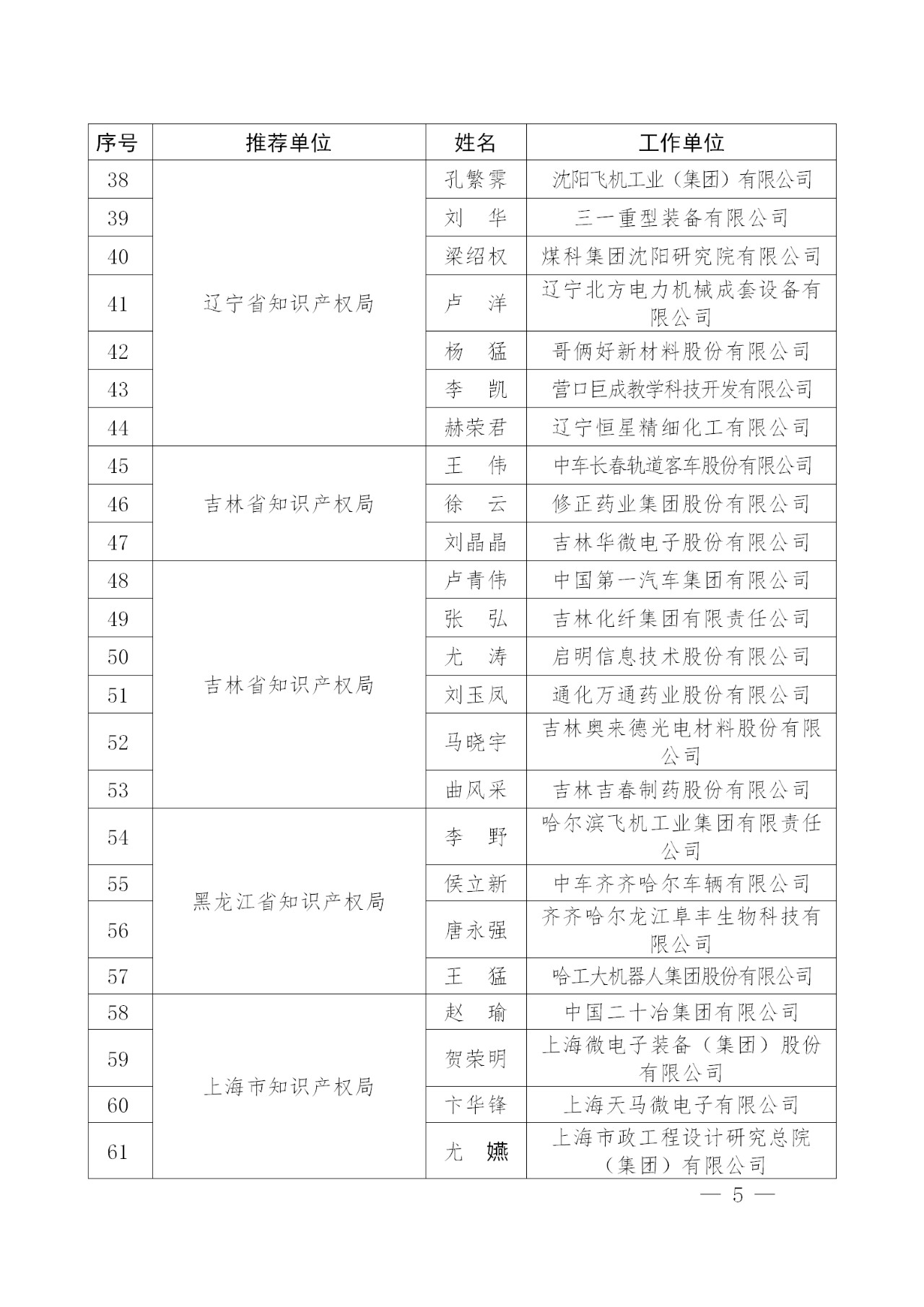 剛剛！國知局發(fā)布2018年企業(yè)知識產(chǎn)權(quán)工作先進(jìn)集體及個(gè)人名單