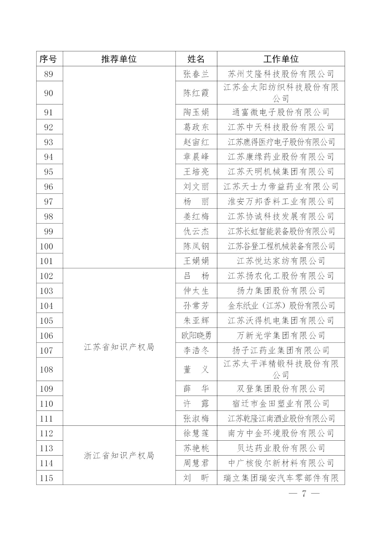 剛剛！國(guó)知局發(fā)布2018年企業(yè)知識(shí)產(chǎn)權(quán)工作先進(jìn)集體及個(gè)人名單