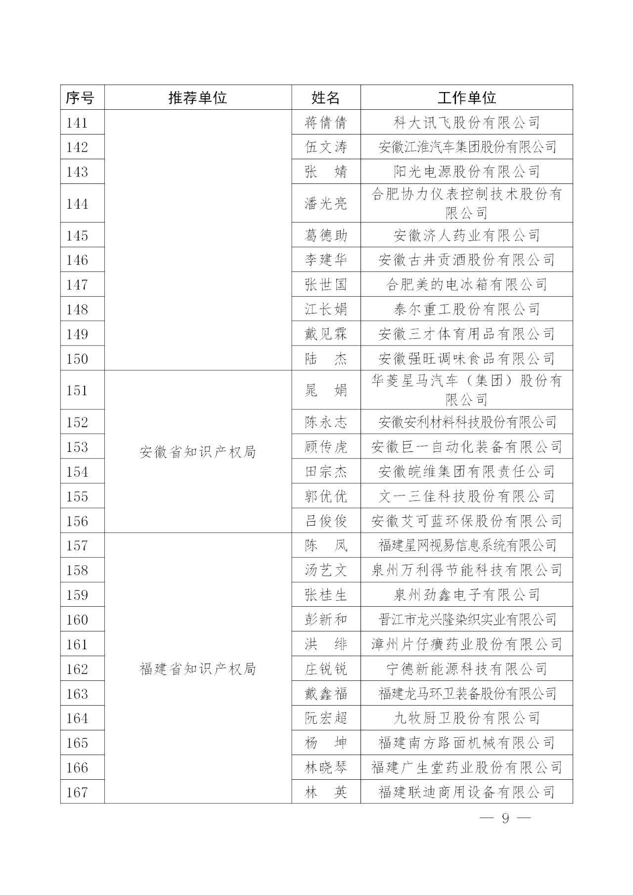 剛剛！國知局發(fā)布2018年企業(yè)知識產(chǎn)權(quán)工作先進(jìn)集體及個(gè)人名單