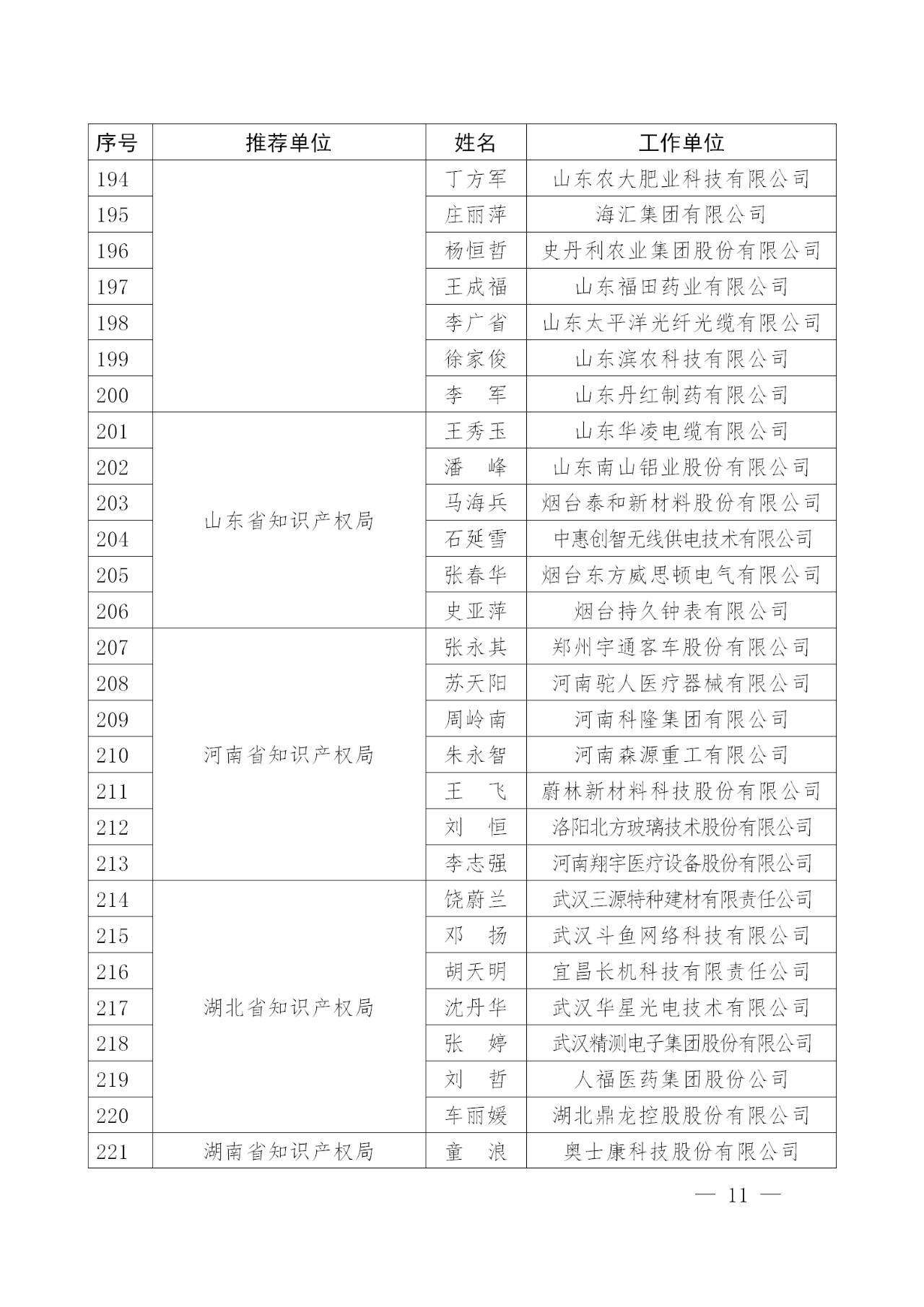 剛剛！國知局發(fā)布2018年企業(yè)知識產(chǎn)權(quán)工作先進集體及個人名單