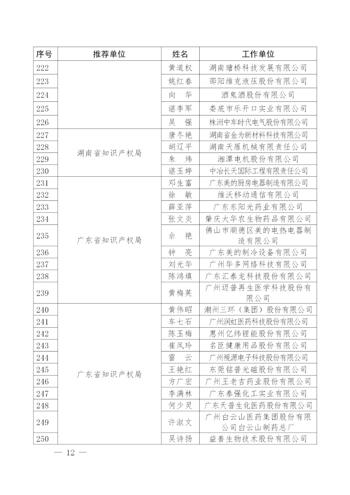 剛剛！國知局發(fā)布2018年企業(yè)知識產(chǎn)權(quán)工作先進集體及個人名單