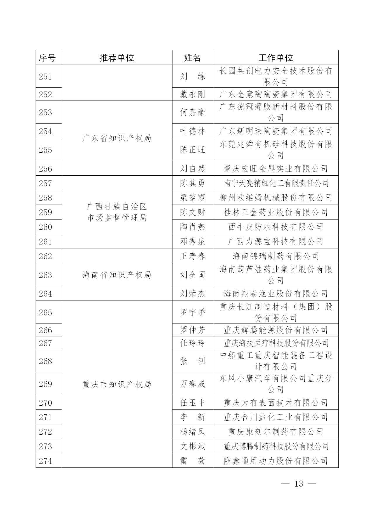 剛剛！國知局發(fā)布2018年企業(yè)知識產(chǎn)權(quán)工作先進(jìn)集體及個(gè)人名單