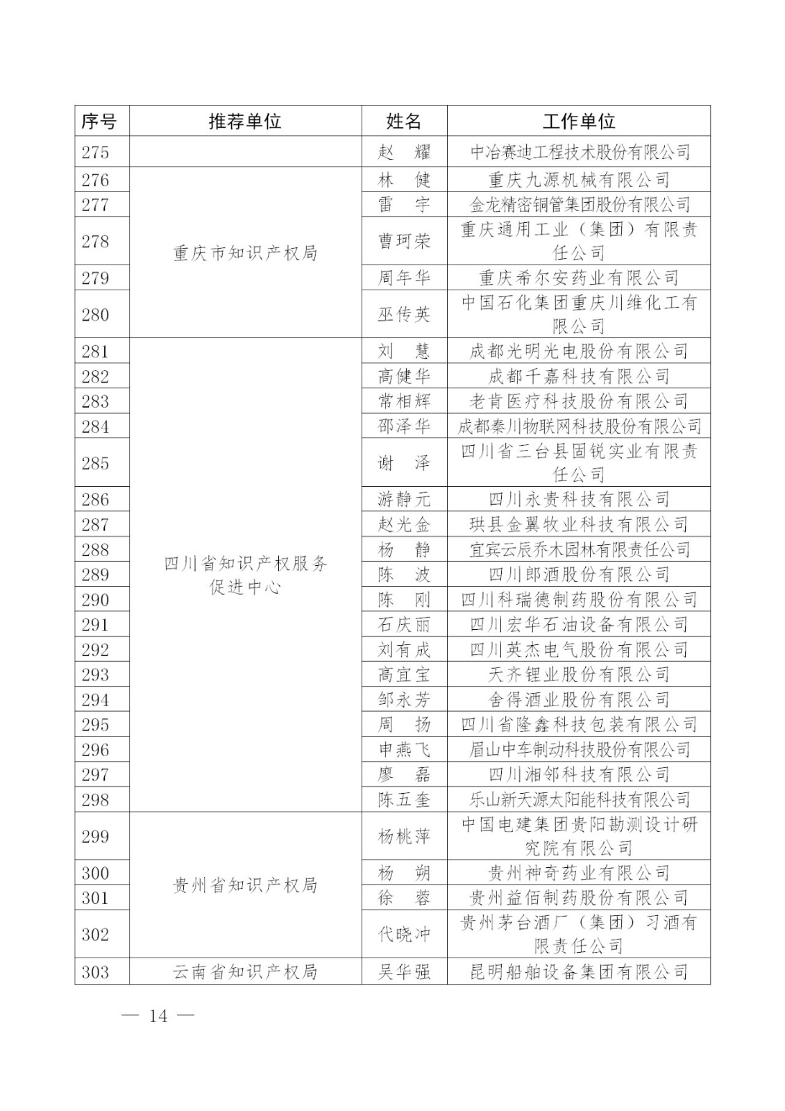 剛剛！國知局發(fā)布2018年企業(yè)知識產(chǎn)權(quán)工作先進集體及個人名單