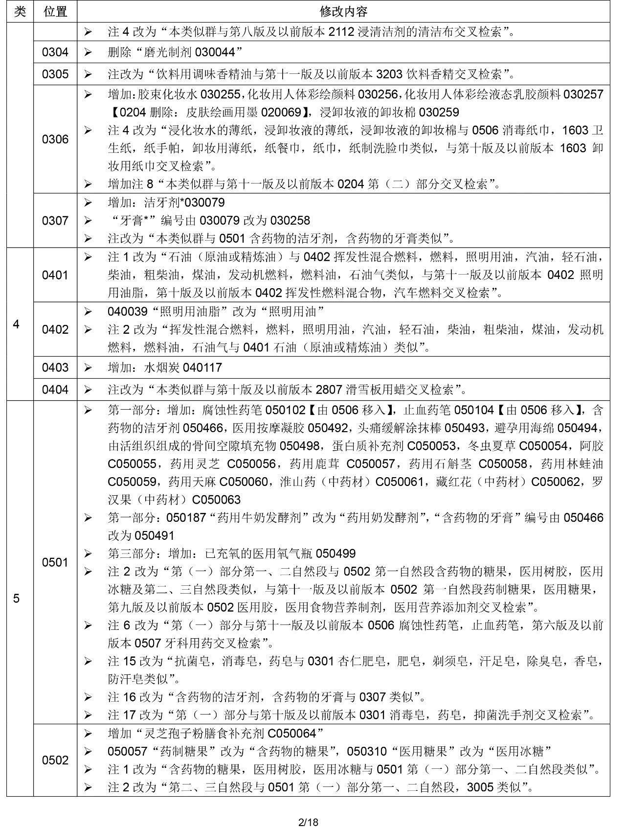 2020.1.1起！“尼斯分類第十一版2020文本”正式啟用（通知）