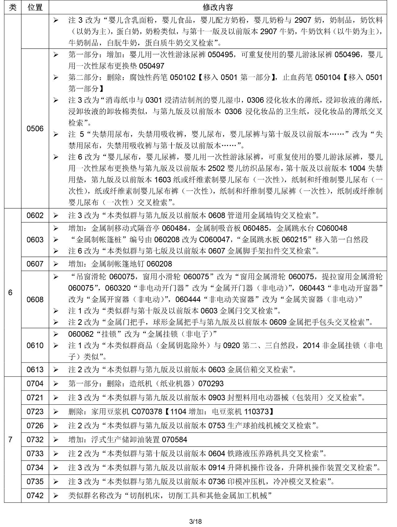 2020.1.1起！“尼斯分類第十一版2020文本”正式啟用（通知）