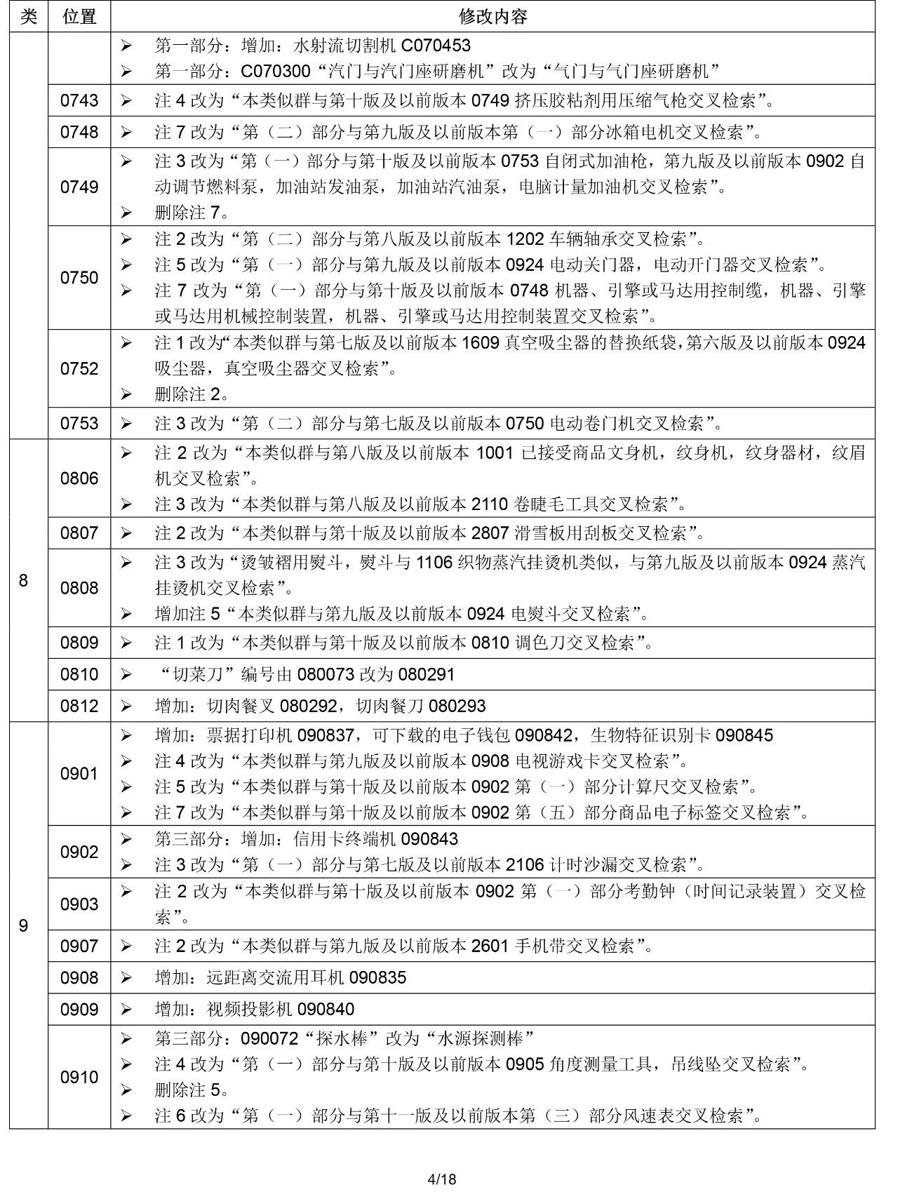 2020.1.1起！“尼斯分類第十一版2020文本”正式啟用（通知）