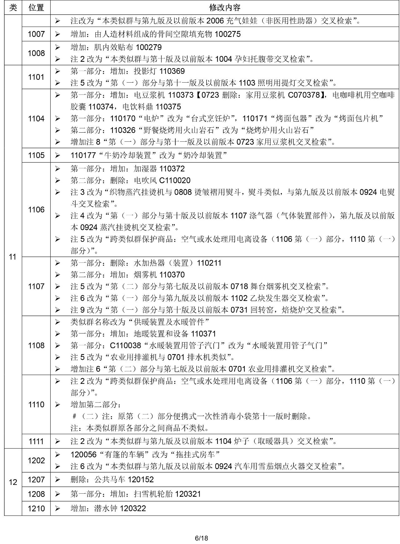 2020.1.1起！“尼斯分類第十一版2020文本”正式啟用（通知）