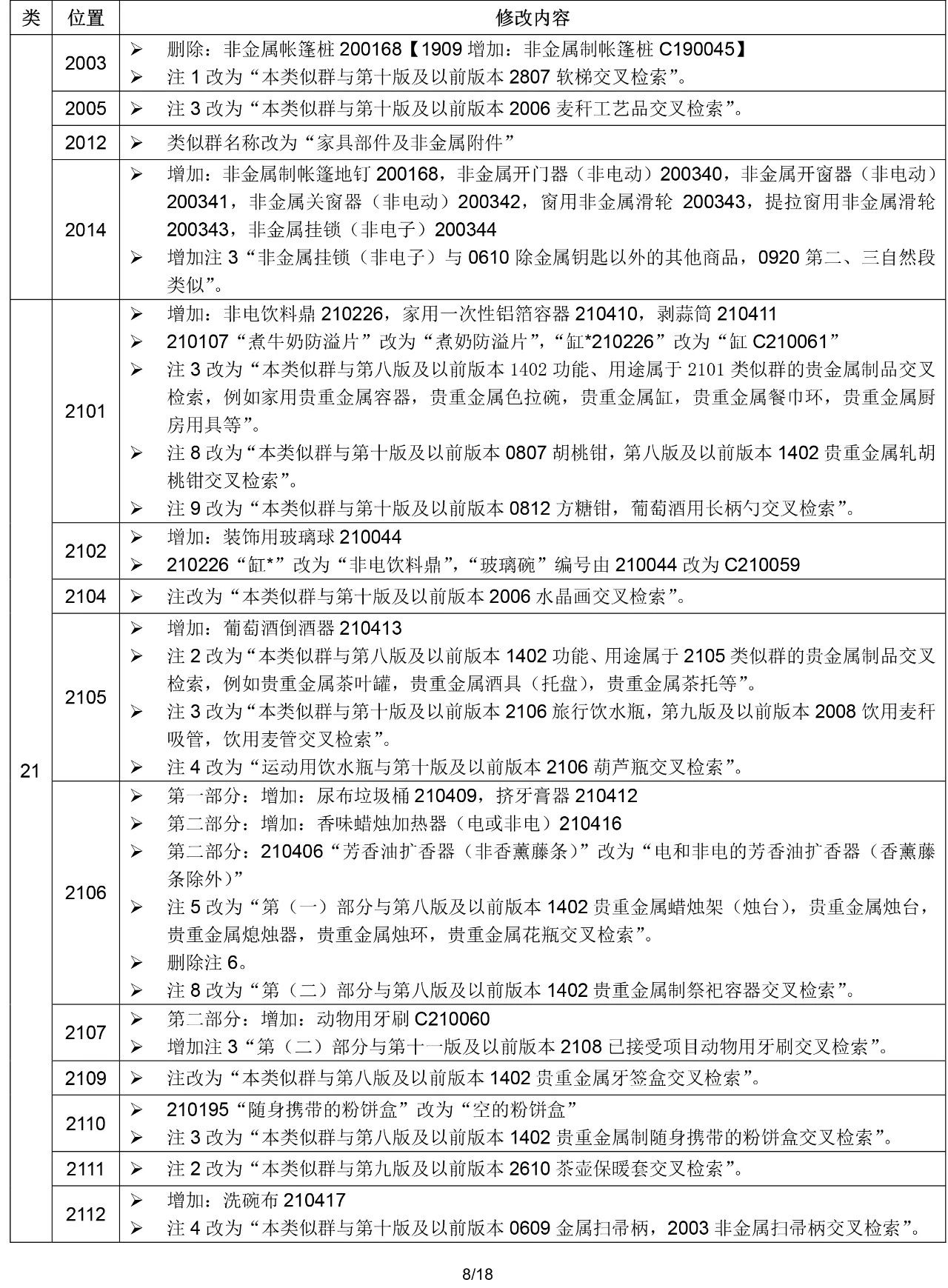 2020.1.1起！“尼斯分類第十一版2020文本”正式啟用（通知）