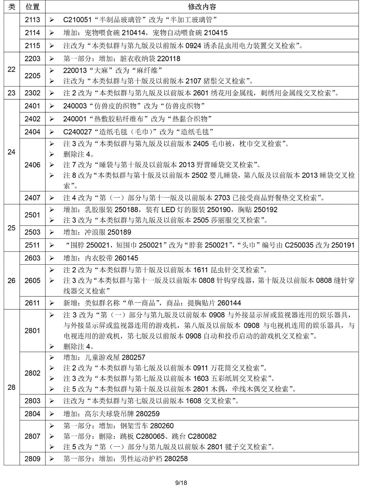 2020.1.1起！“尼斯分類第十一版2020文本”正式啟用（通知）