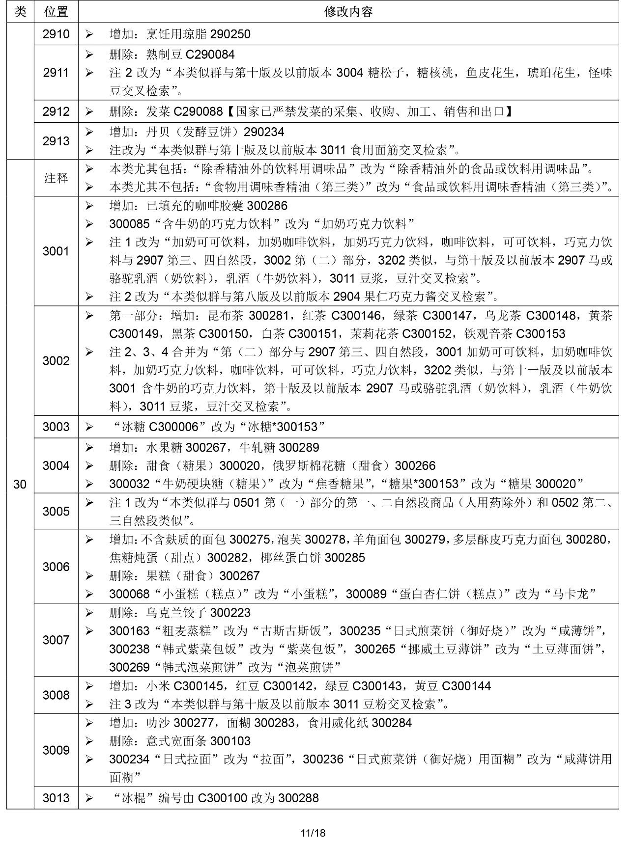 2020.1.1起！“尼斯分類第十一版2020文本”正式啟用（通知）