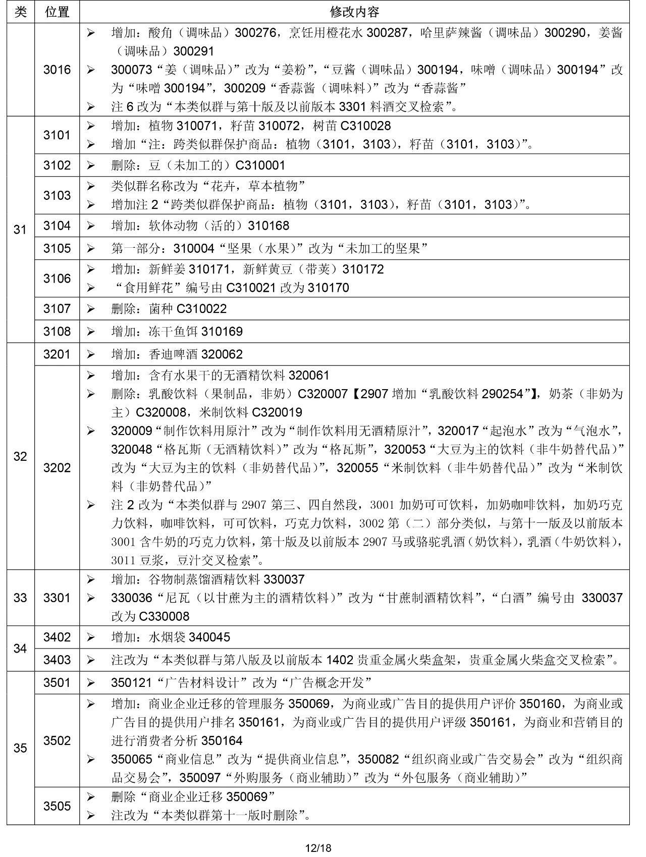 2020.1.1起！“尼斯分類第十一版2020文本”正式啟用（通知）