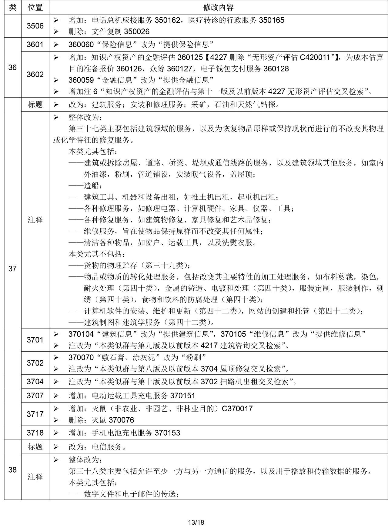 2020.1.1起！“尼斯分類第十一版2020文本”正式啟用（通知）