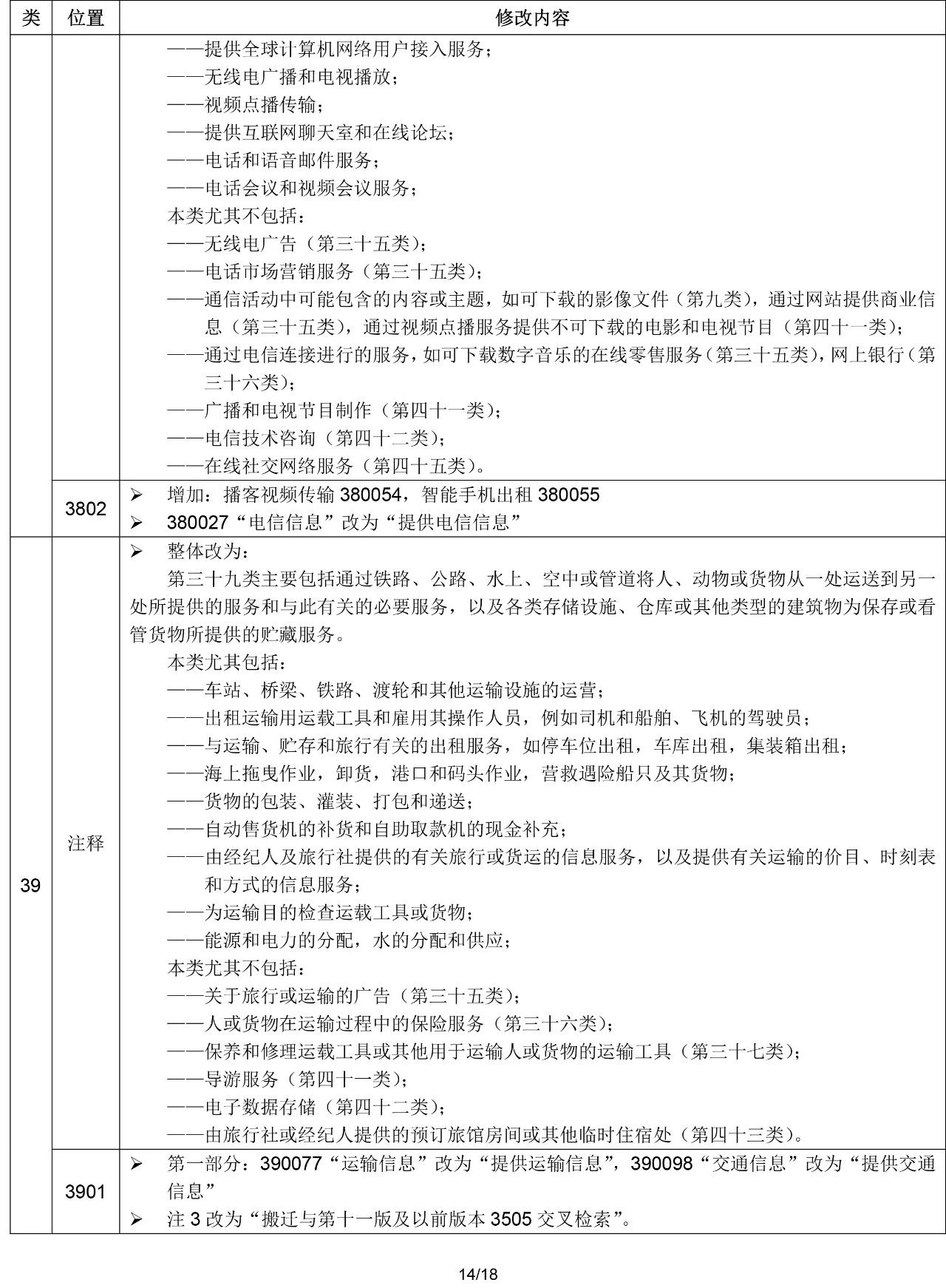 2020.1.1起！“尼斯分類第十一版2020文本”正式啟用（通知）