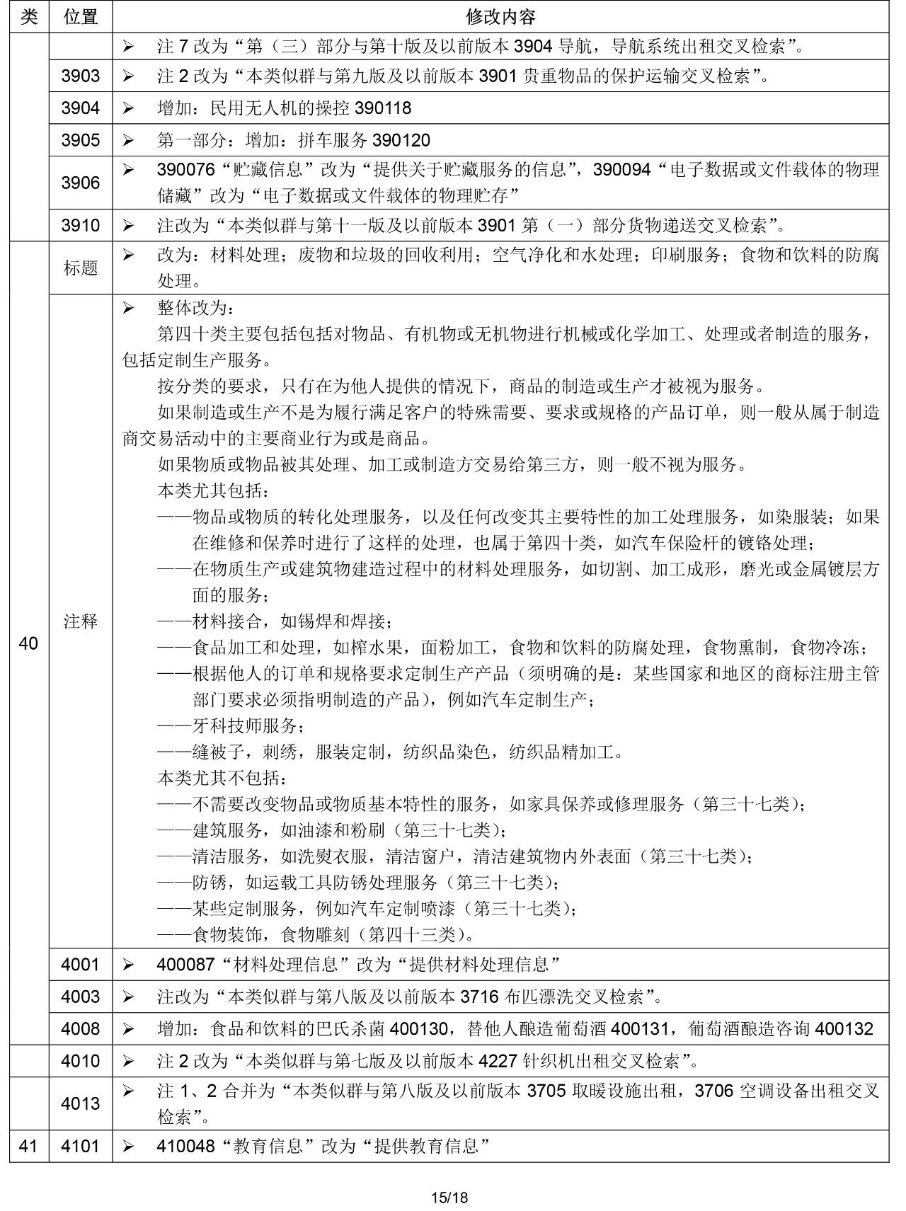 2020.1.1起！“尼斯分類第十一版2020文本”正式啟用（通知）