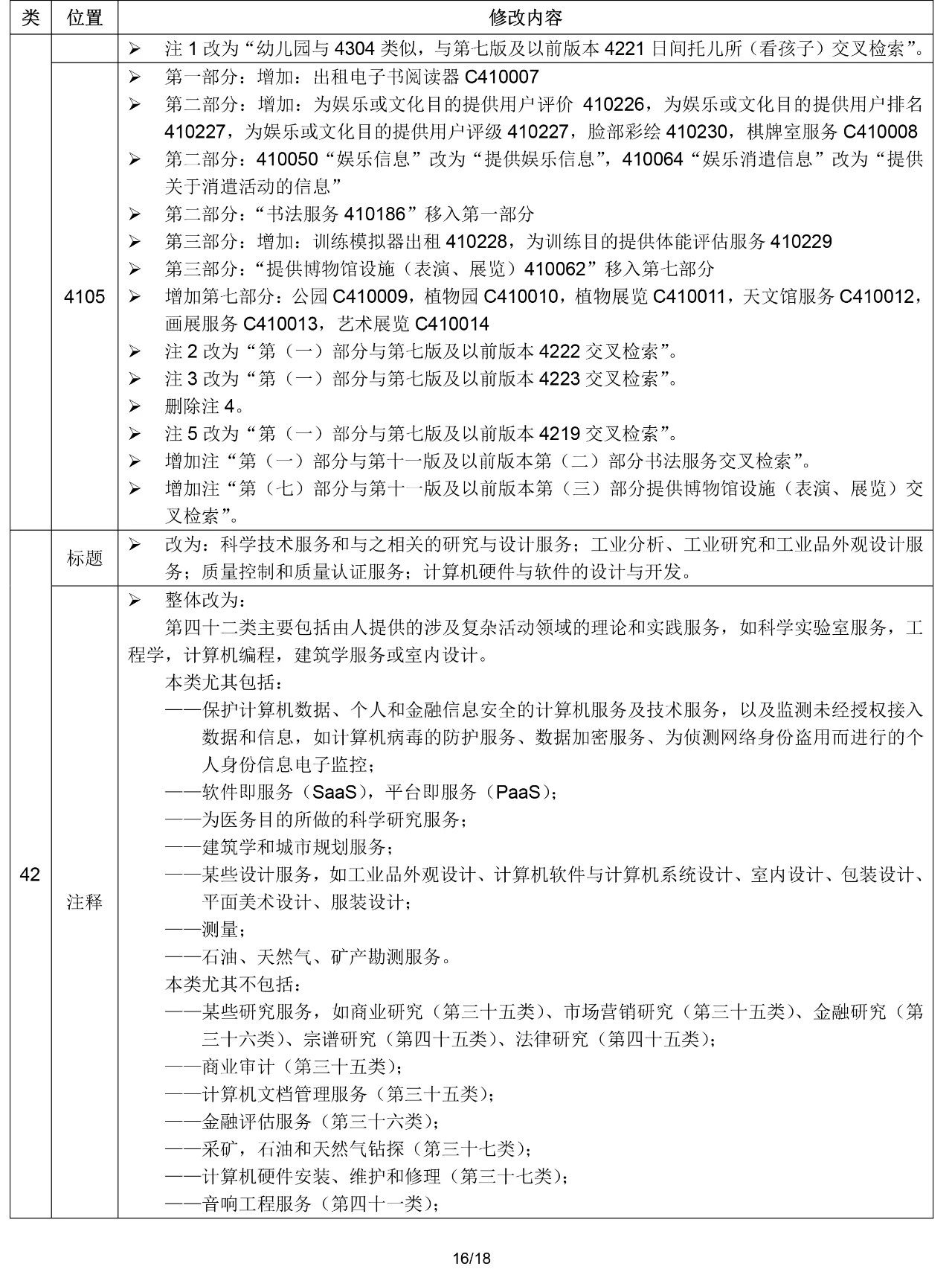 2020.1.1起！“尼斯分類第十一版2020文本”正式啟用（通知）