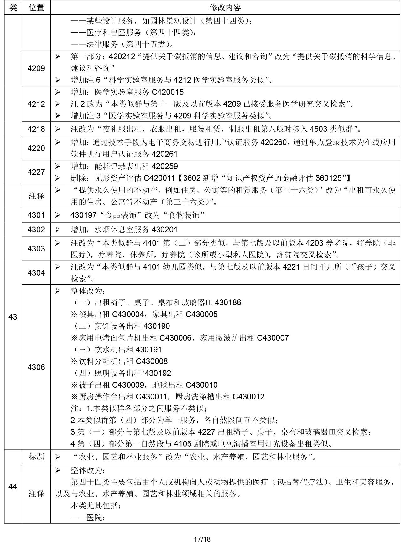 2020.1.1起！“尼斯分類第十一版2020文本”正式啟用（通知）