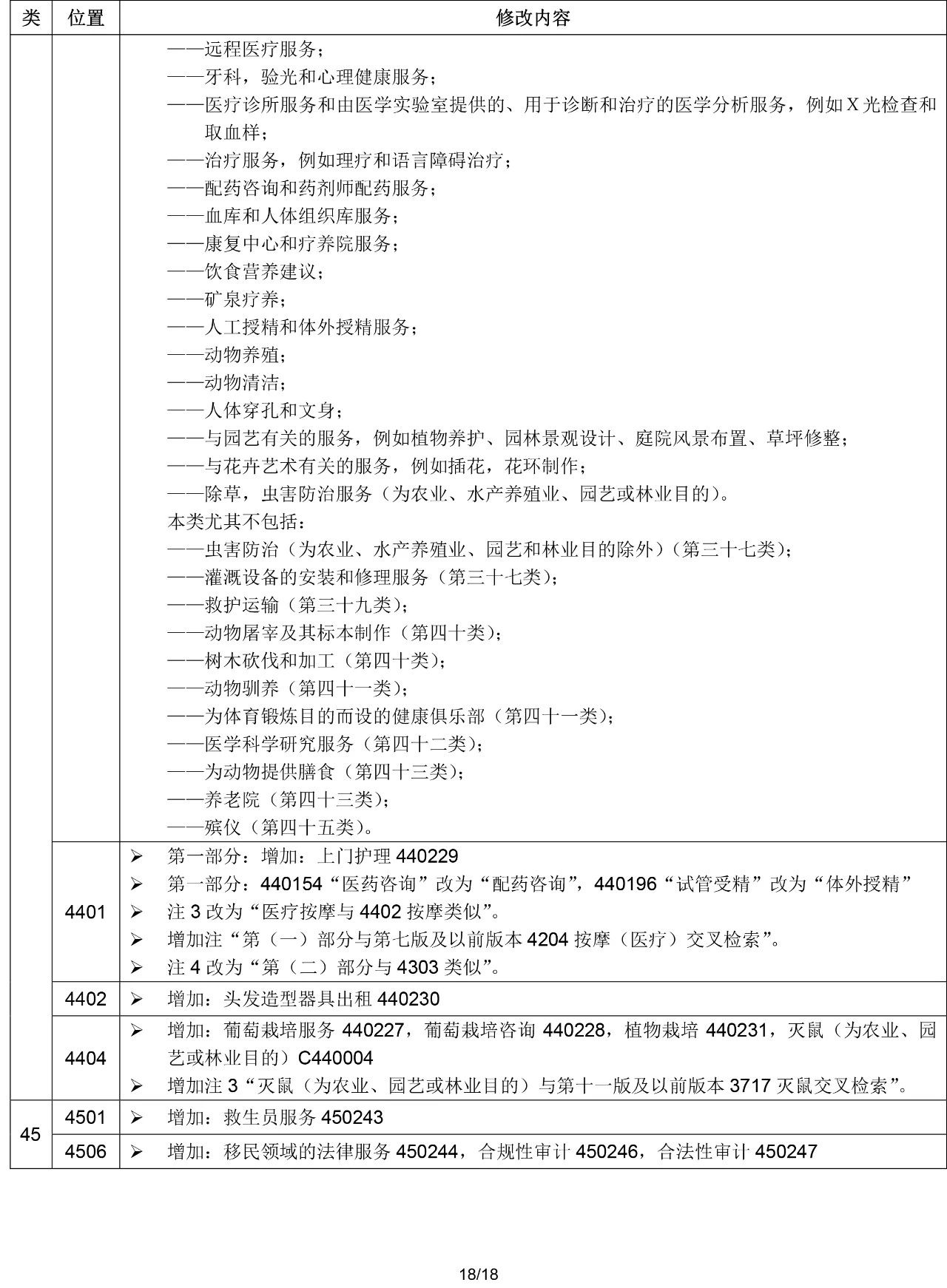 2020.1.1起！“尼斯分類第十一版2020文本”正式啟用（通知）