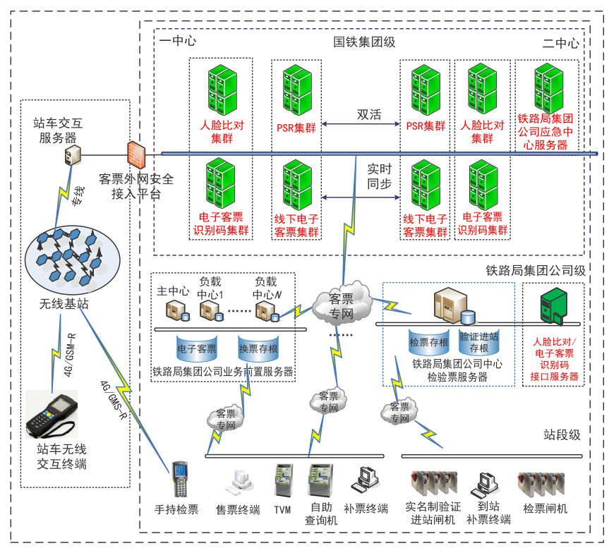 2020春運(yùn)，紙質(zhì)車票再見！電子客票都涉及哪些專利技術(shù)呢？