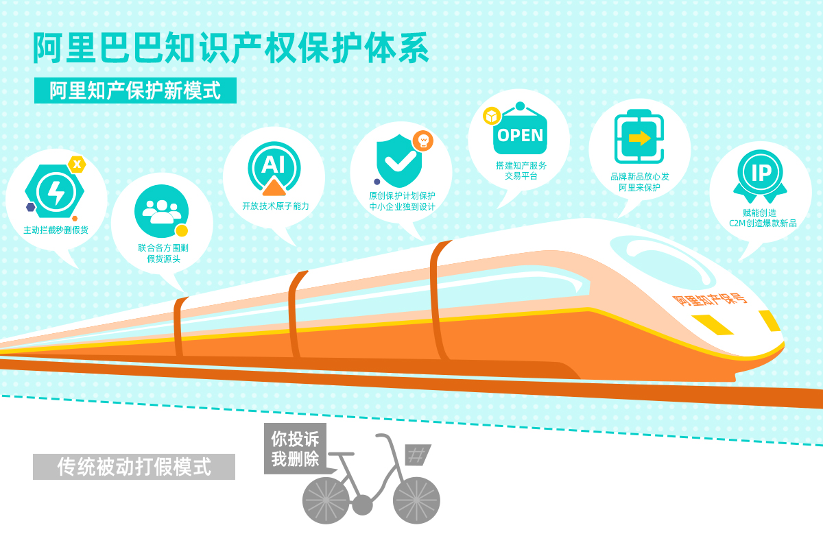 消費(fèi)者和品牌權(quán)利人信賴感空前提升，阿里發(fā)布2019打假年報(bào)