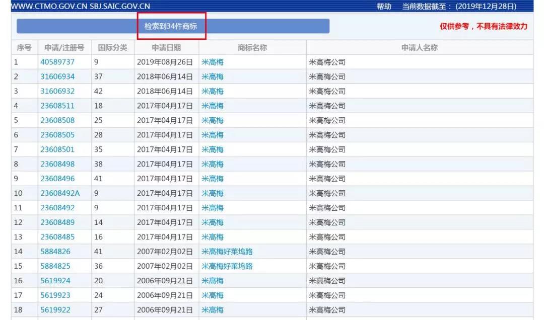 好萊塢“老字號”米高梅來華起訴，深圳這家影業(yè)公司被判賠償600萬元！