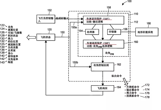 專利維度試析737 MAX MCAS系統(tǒng)的適航認(rèn)證問題