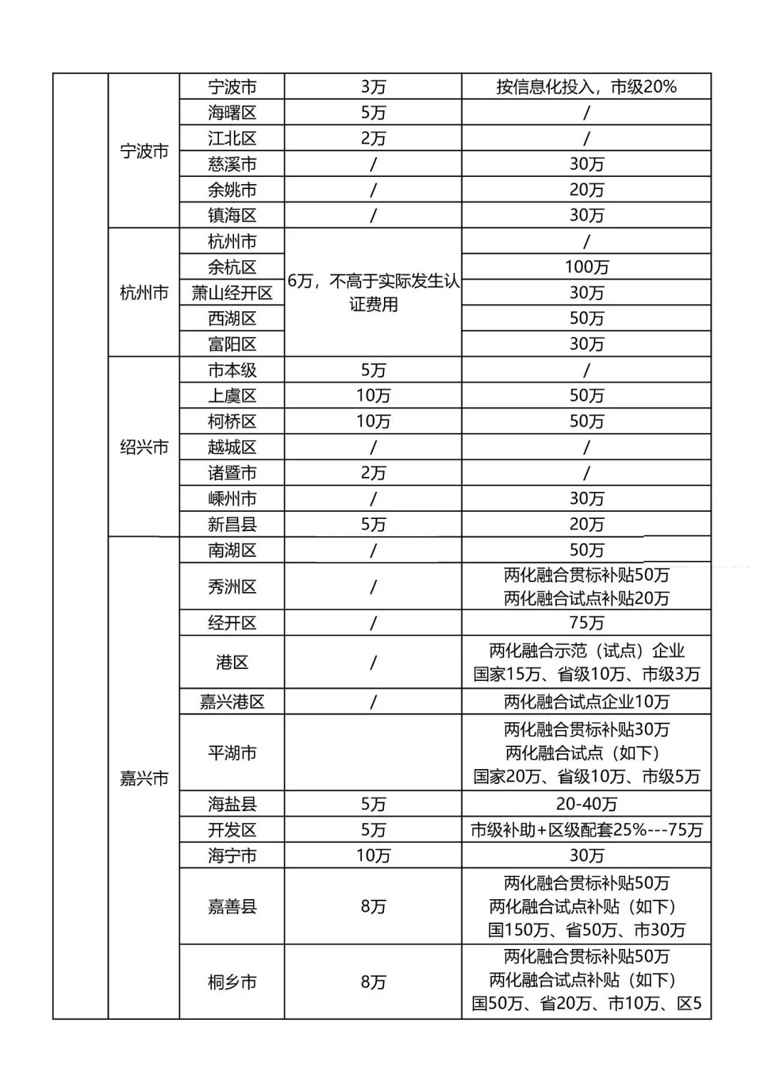 最新知識產權貫標補貼政策匯總！?