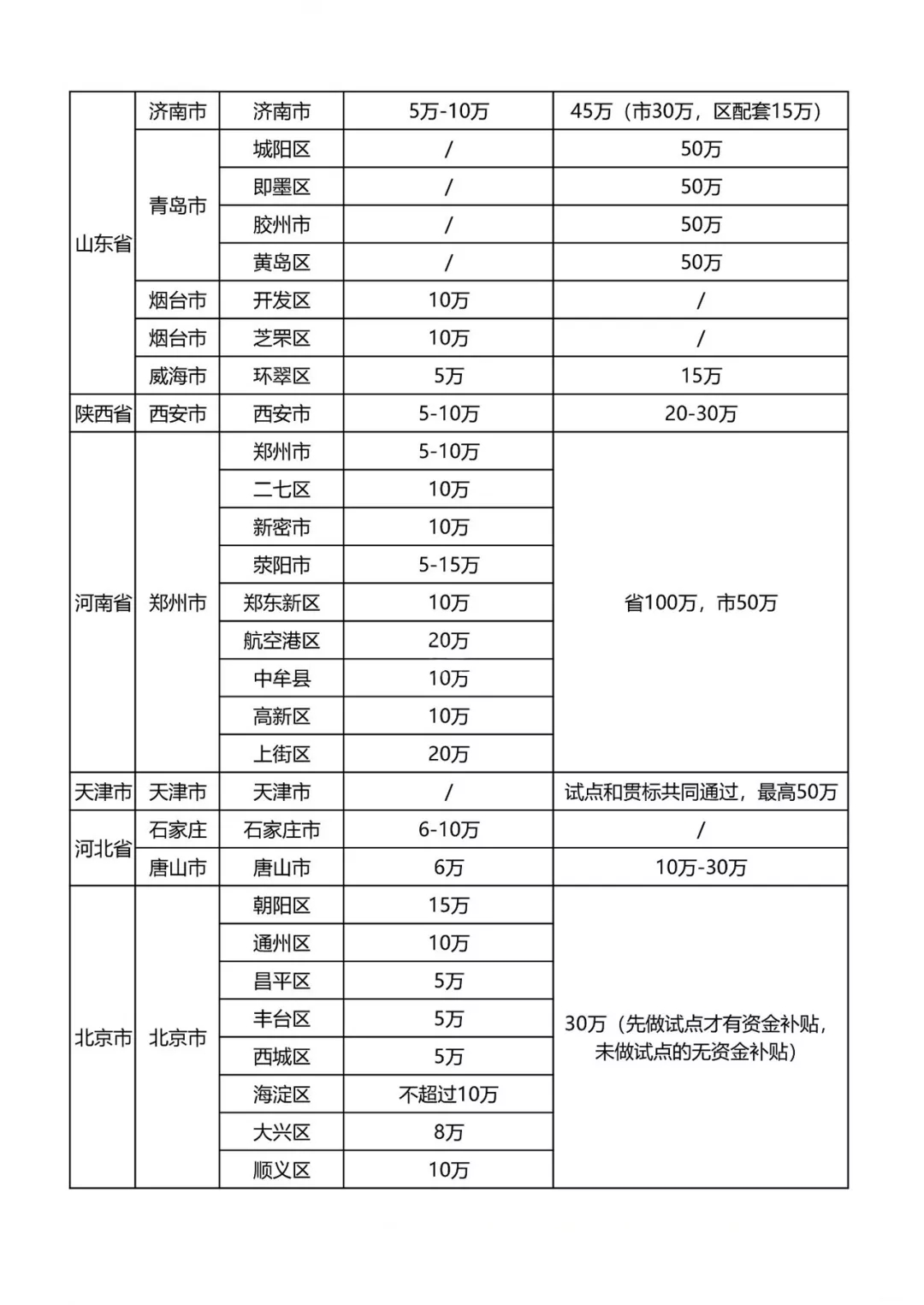 最新知識產權貫標補貼政策匯總！?