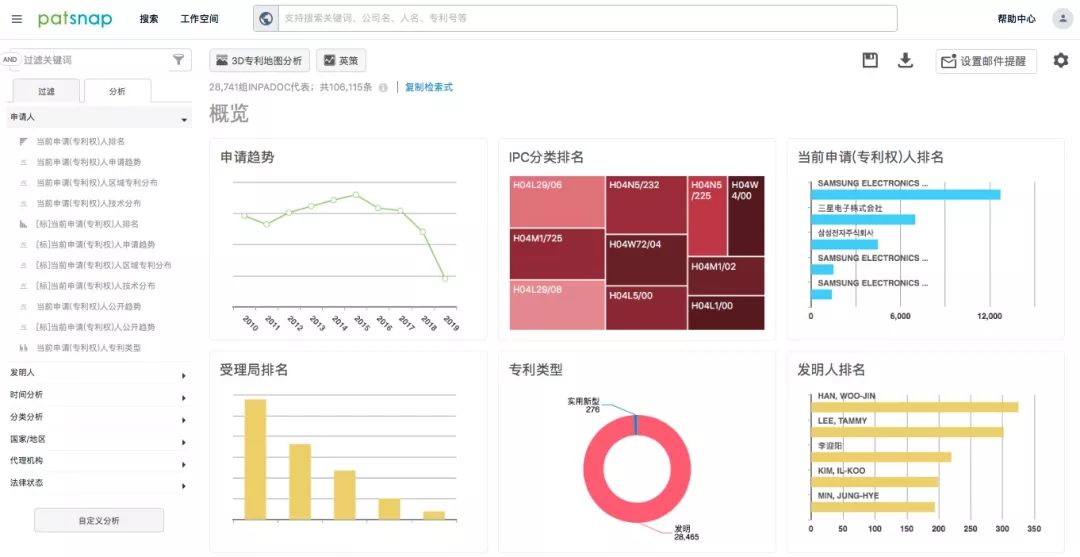 你辛苦完成的「競(jìng)爭(zhēng)對(duì)手監(jiān)控報(bào)告」為什么研發(fā)看不上？