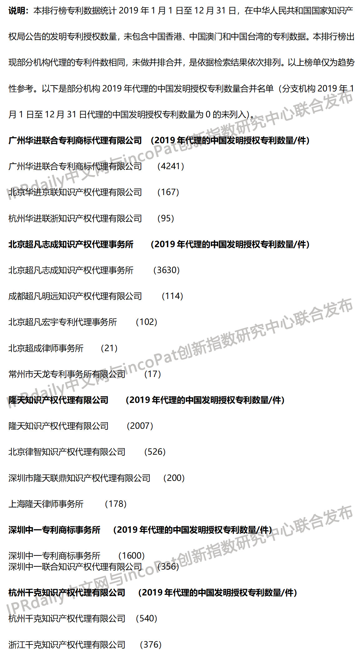 2019年全國(guó)專利代理機(jī)構(gòu)「發(fā)明授權(quán)專利代理量」排行榜（TOP100）