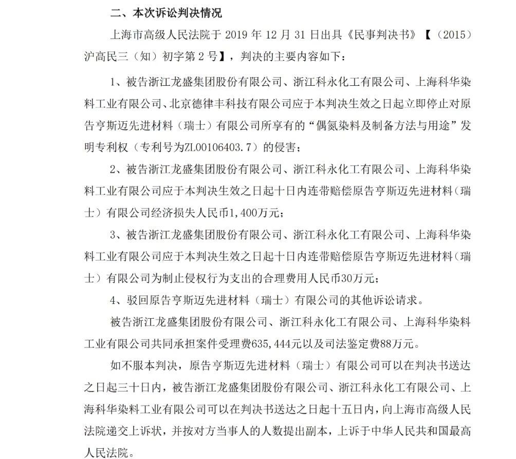 判賠1430萬(wàn)元！浙江龍盛等被判停止侵害亨斯邁發(fā)明專利權(quán)