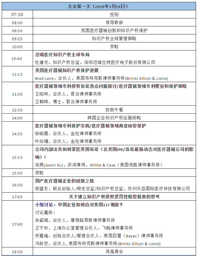 倒計時！中國醫(yī)療器械知識產權峰會2020會議通知（附：部分出席企業(yè)名單）