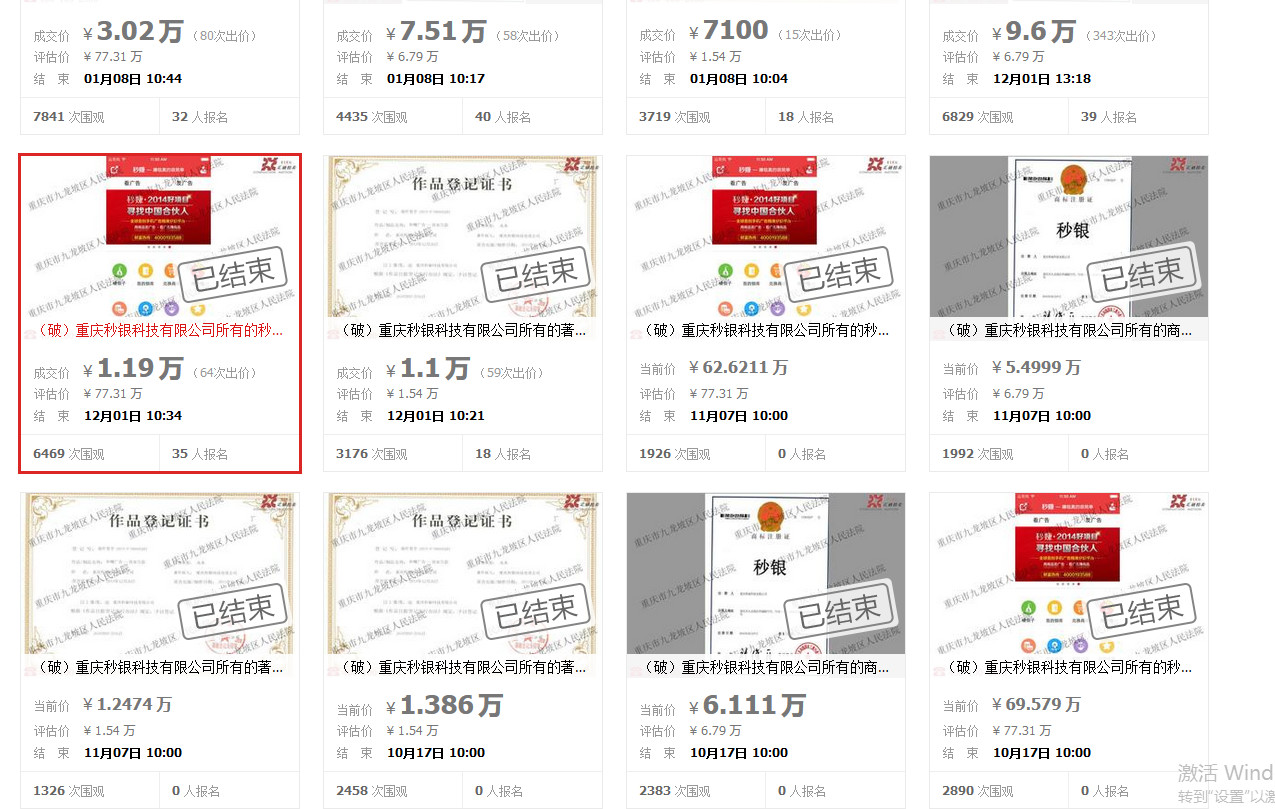 反悔買家補差價2.48萬元！重慶秒銀三項知識產(chǎn)權(quán)共拍賣五次