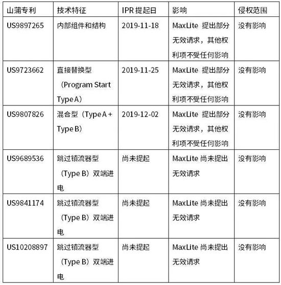 專利戰(zhàn)不斷升級(jí)，LED企業(yè)如何保持競(jìng)爭(zhēng)優(yōu)勢(shì)？