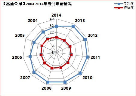 2019年國(guó)內(nèi)申請(qǐng)人在中國(guó)授權(quán)發(fā)明專(zhuān)利申請(qǐng)代理機(jī)構(gòu)排名（TOP50）