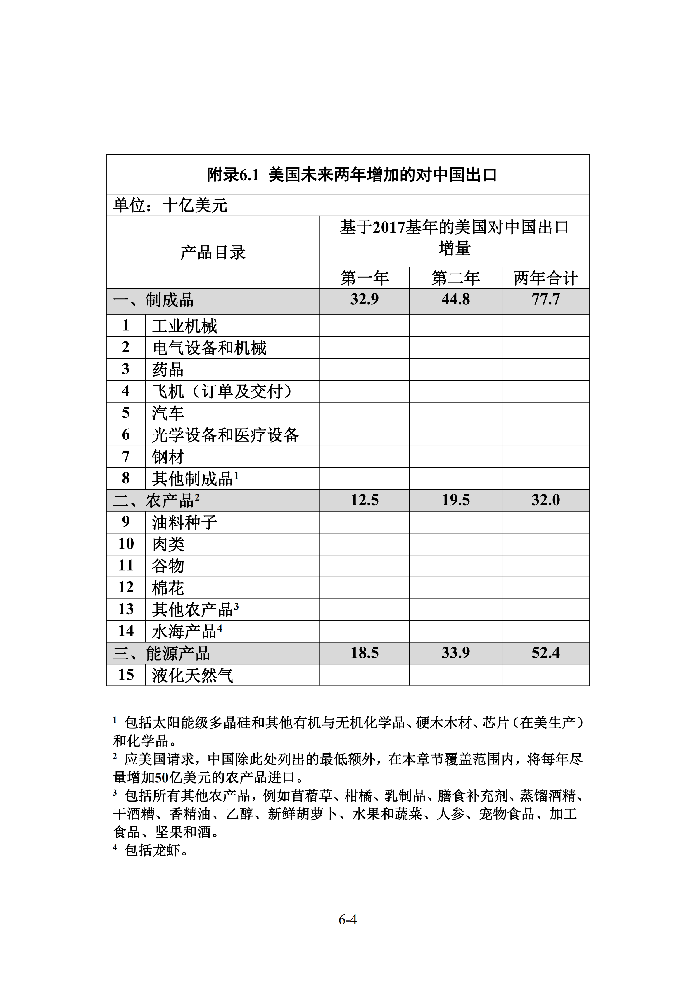 中美經(jīng)貿(mào)第一階段協(xié)議全文?。ㄉ虅?wù)部中文版）