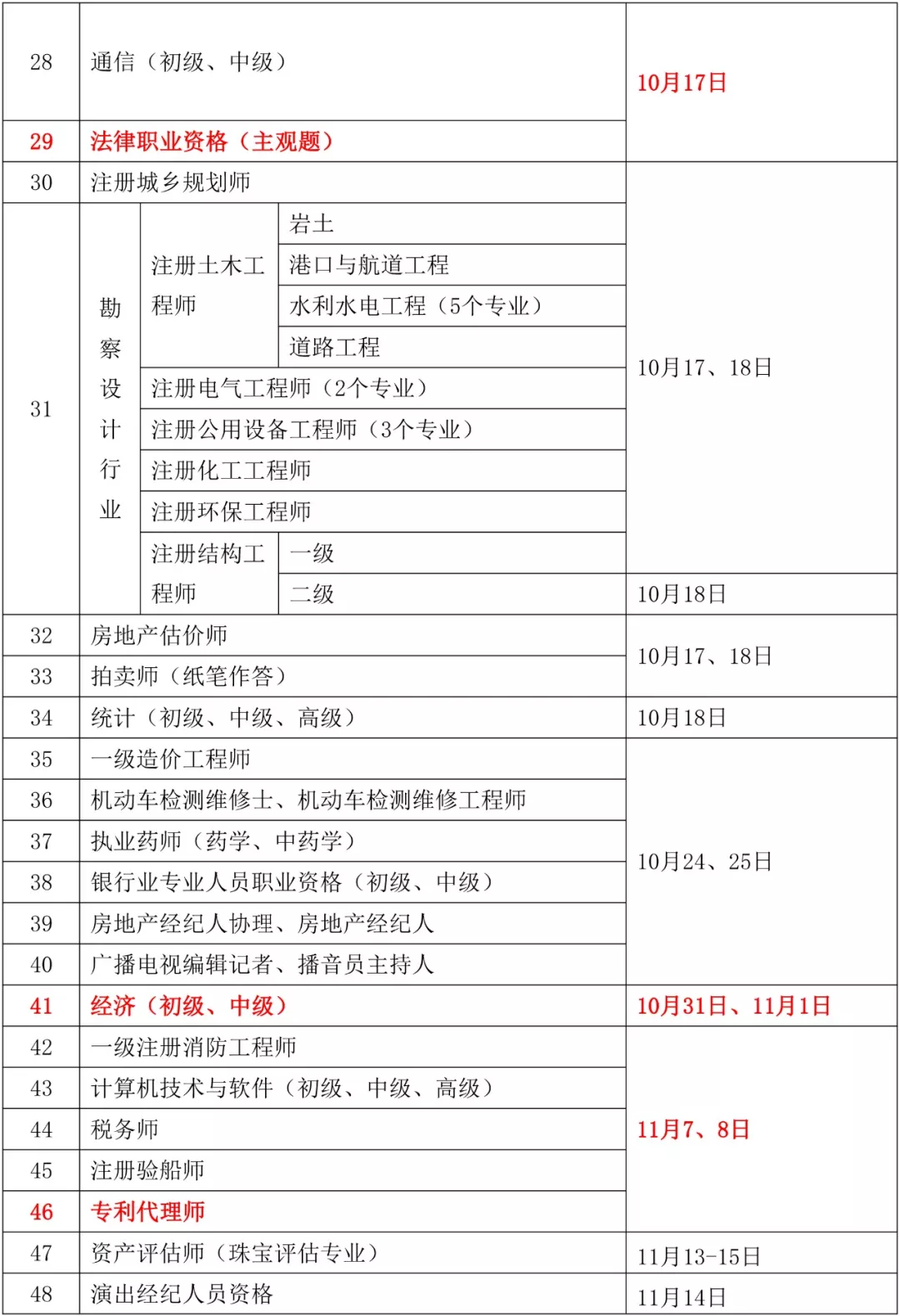 人社部：知識(shí)產(chǎn)權(quán)專業(yè)資格考試實(shí)施辦法公布